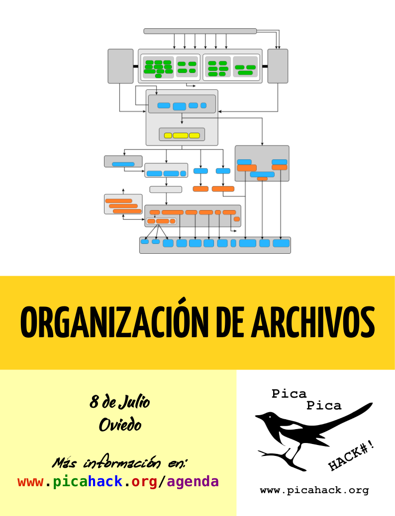 Organización de archivos en sistemas operativos libres